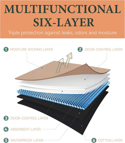 Women’s Confidence Reusable Underwear™